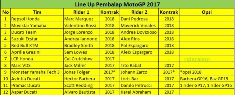 daftar-pembalap-motogp-2017